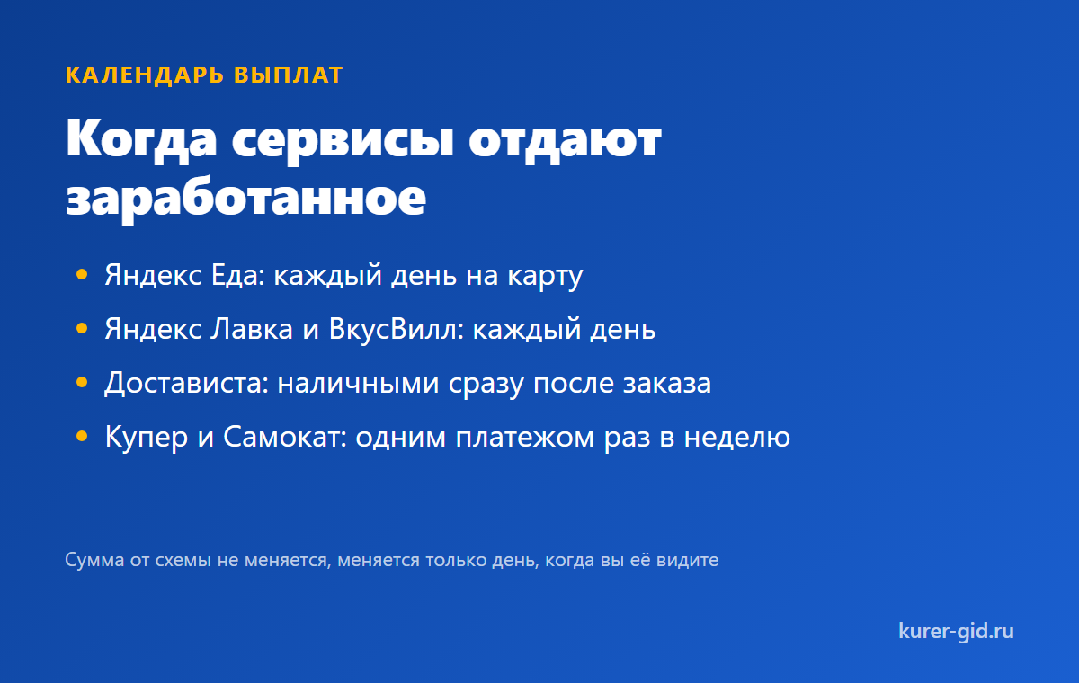 Когда приходят деньги в разных сервисах