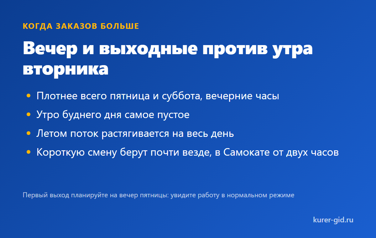 Вечер и выходные против утра вторника