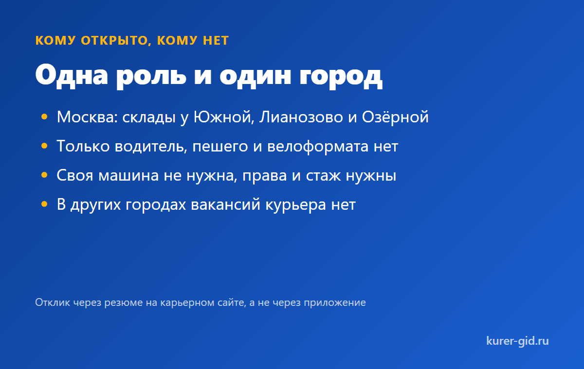 Кому вакансия Lamoda открыта, а кому нет