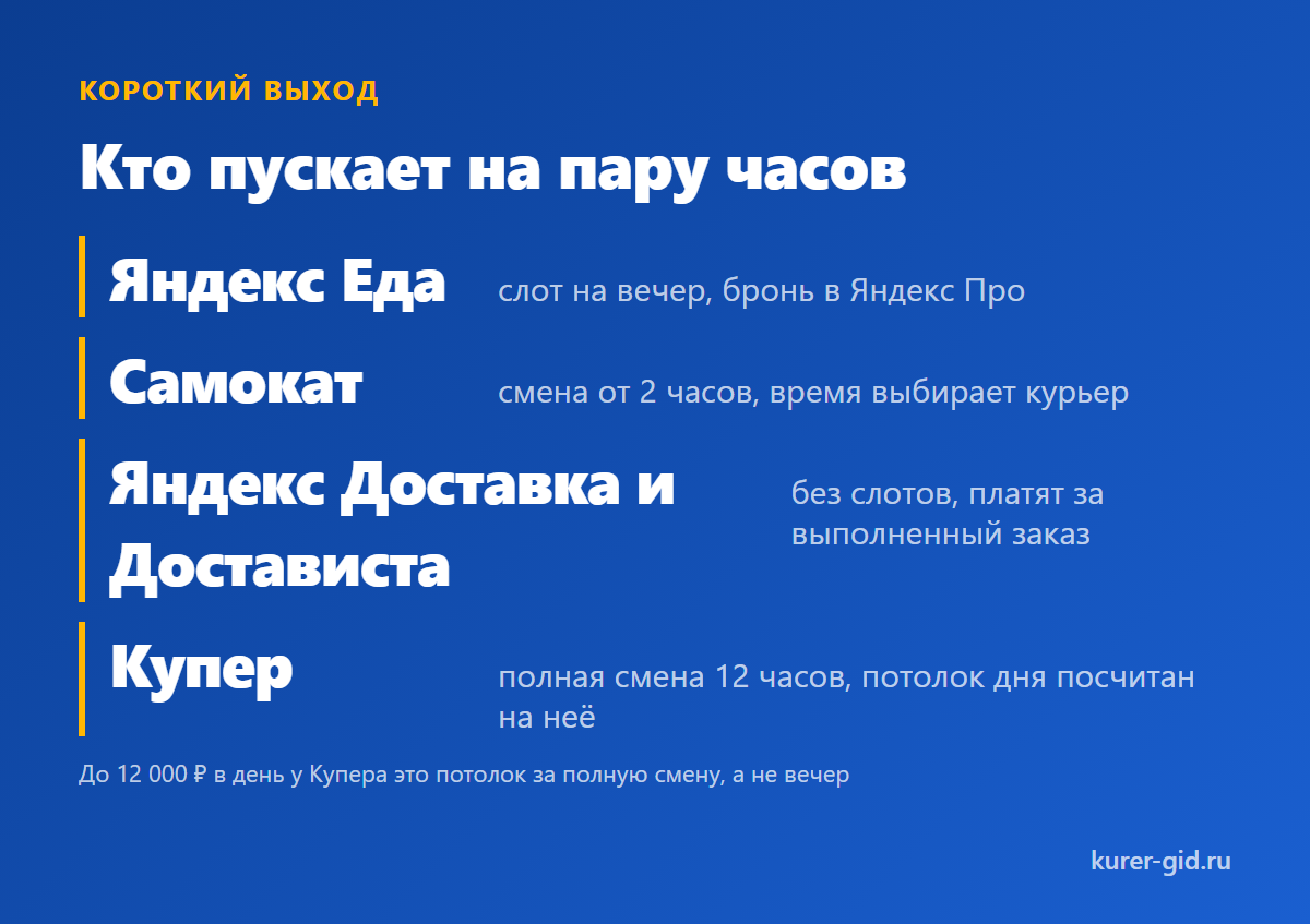 Кто пускает на пару часов, а кто только на смену целиком