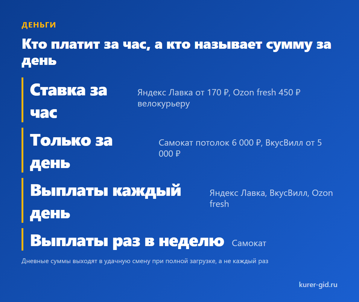 Кто в дарксторе платит за час, а кто называет сумму за день