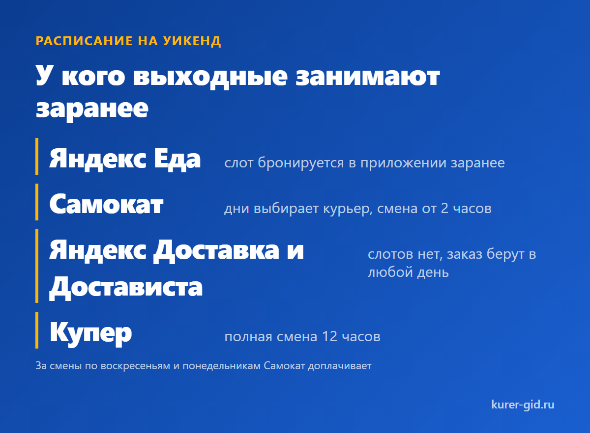 У кого выходные занимают заранее, а у кого они свободны всегда