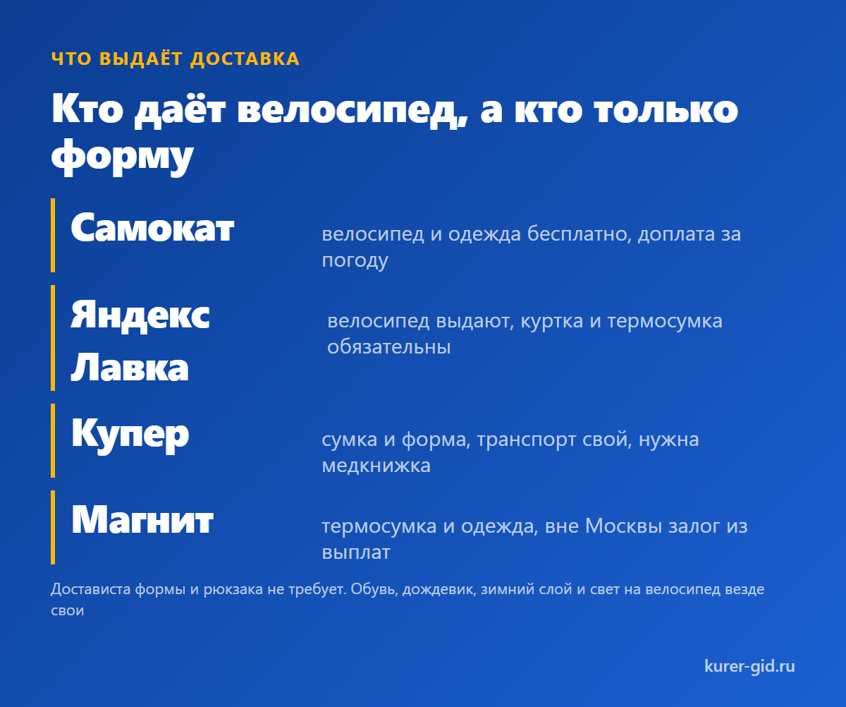 Свет на велосипеде курьера: катафоты, фонарь и где их крепить
