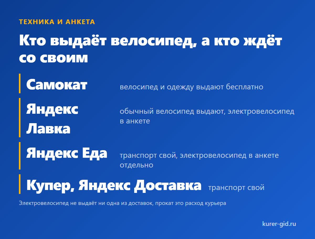 Кто выдаёт велосипед, а кто ждёт со своим