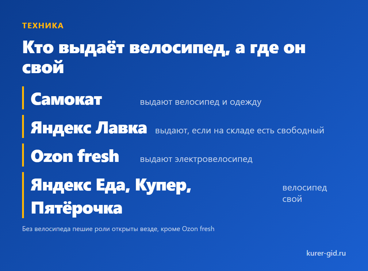 Кто выдаёт велосипед курьеру, а где он свой