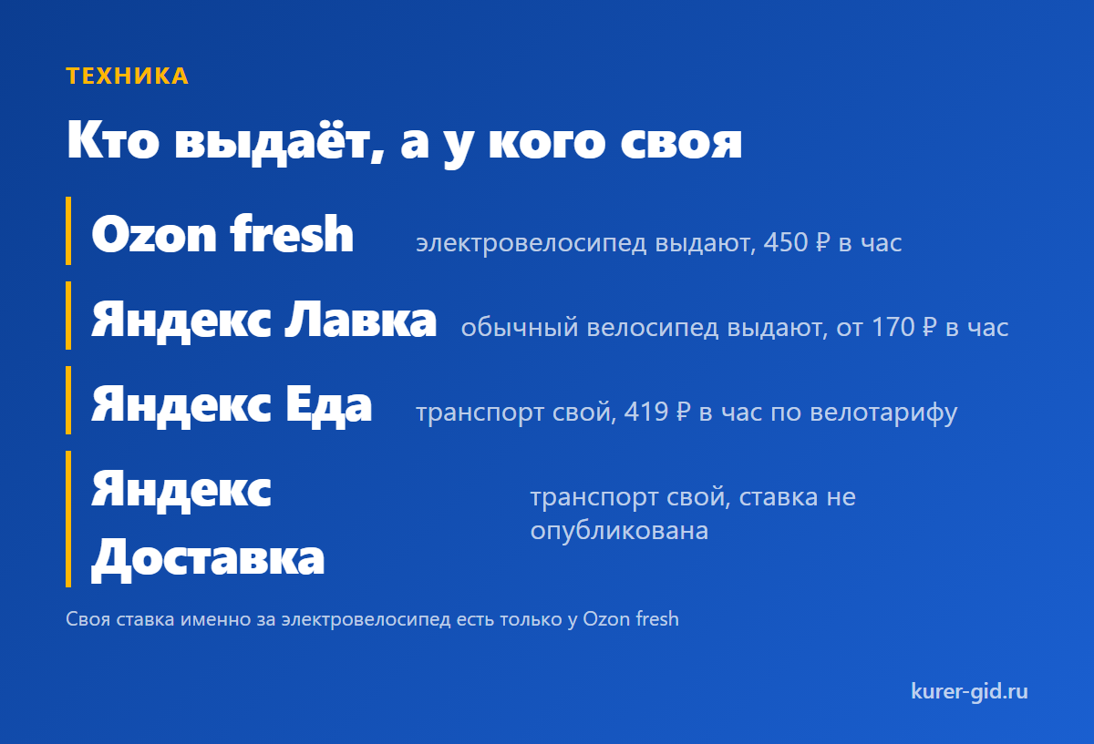 Кто выдаёт технику, а у кого она своя