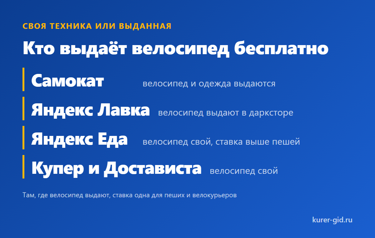 Кто выдаёт велосипед курьеру бесплатно
