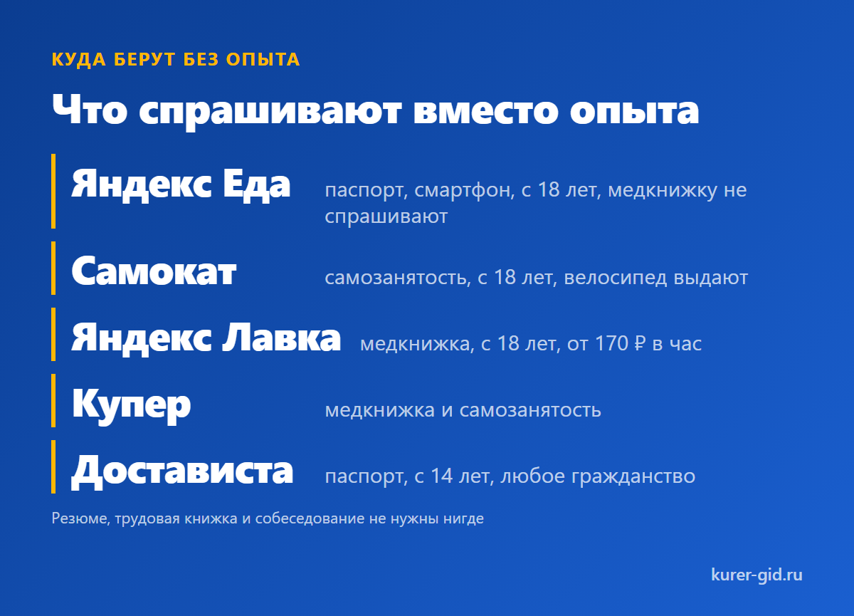 Куда берут без опыта: что спрашивают в пяти доставках