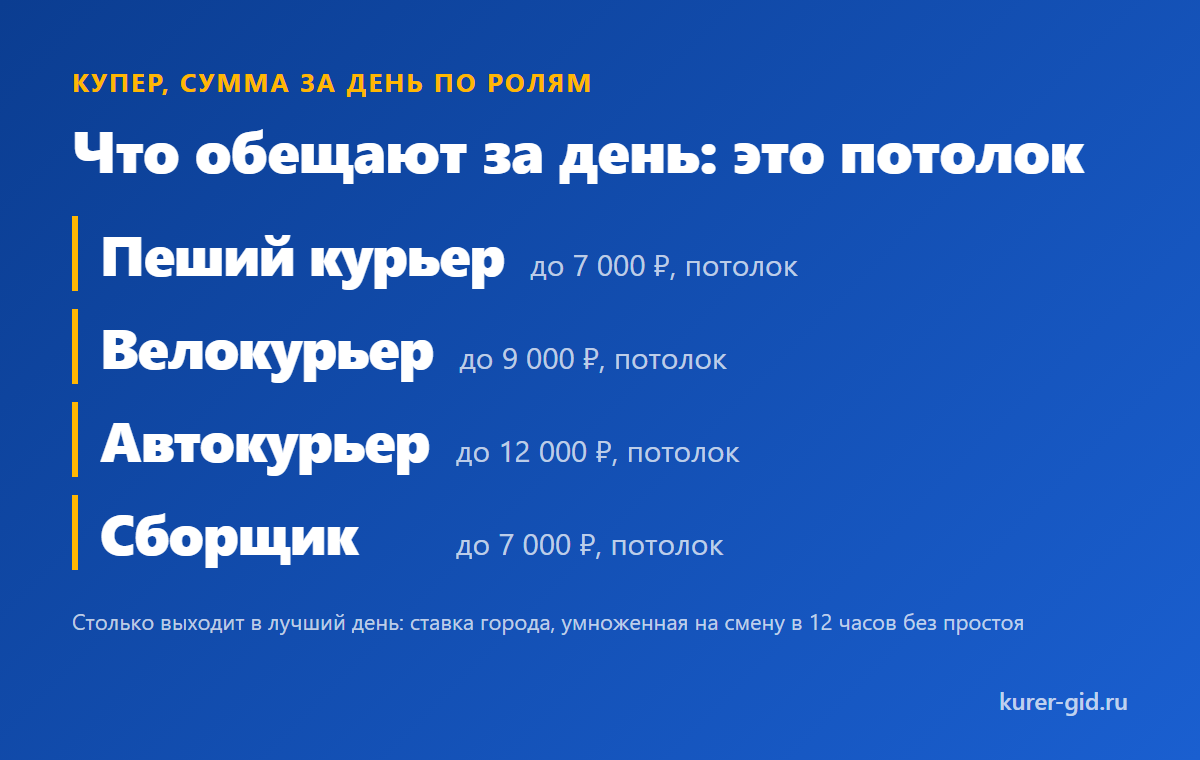 Что Купер обещает за день по ролям и как читать эти суммы