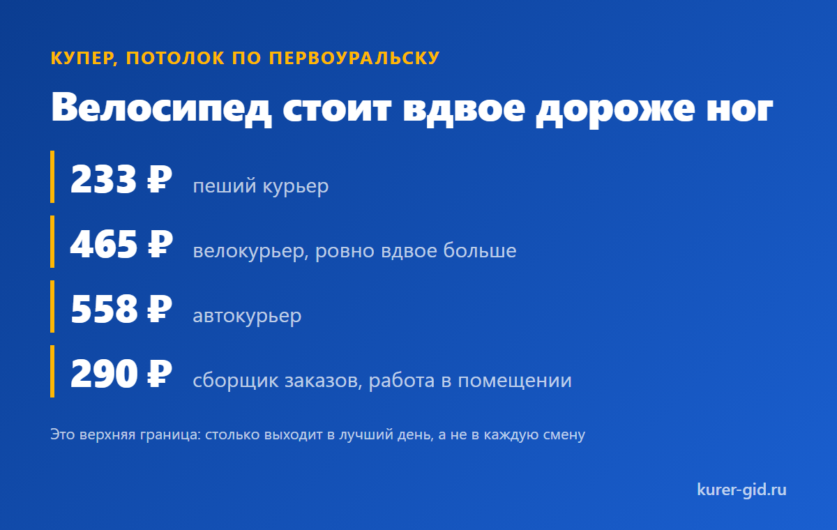 Велосипед стоит вдвое дороже ног