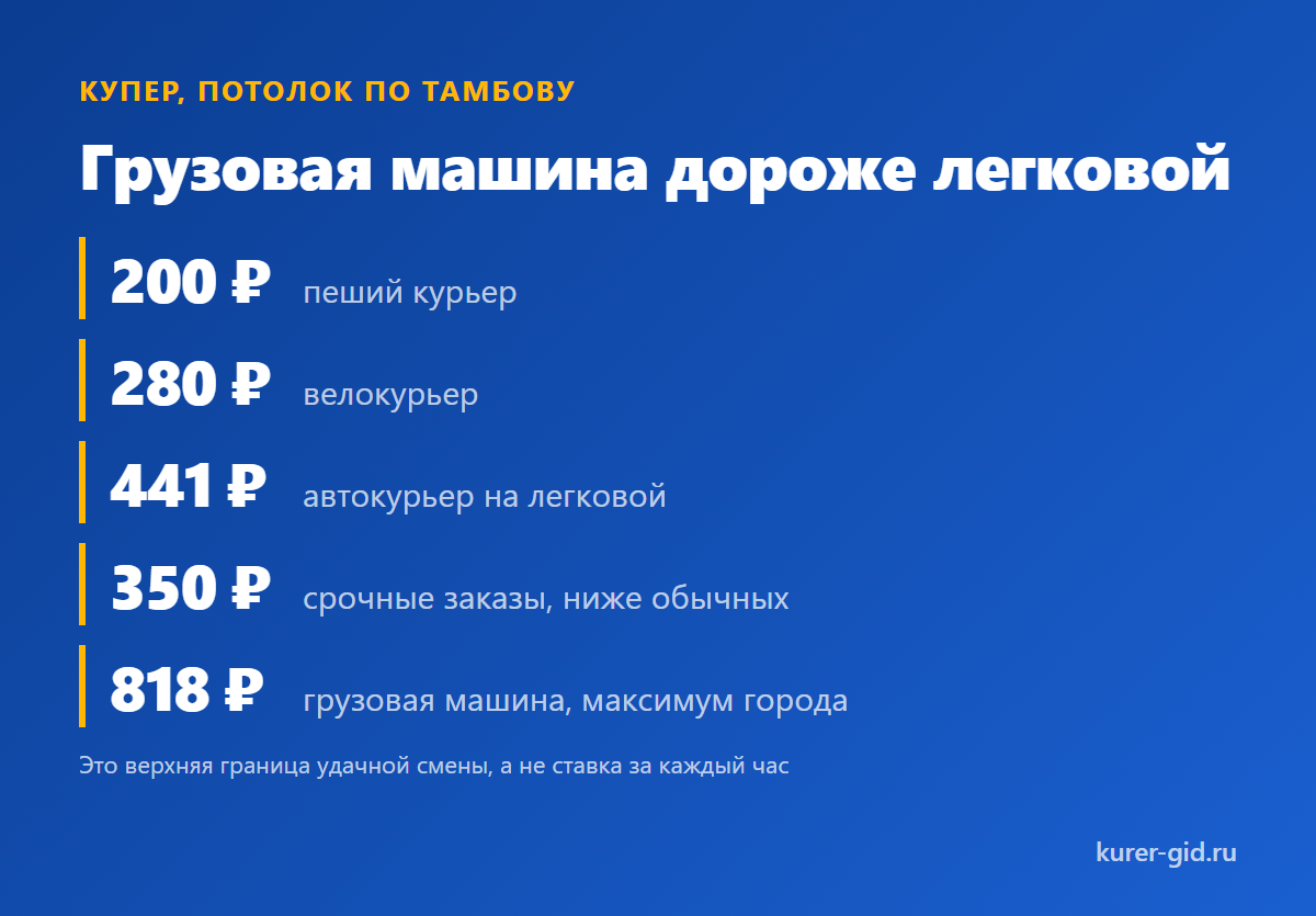 Грузовая машина дороже легковой