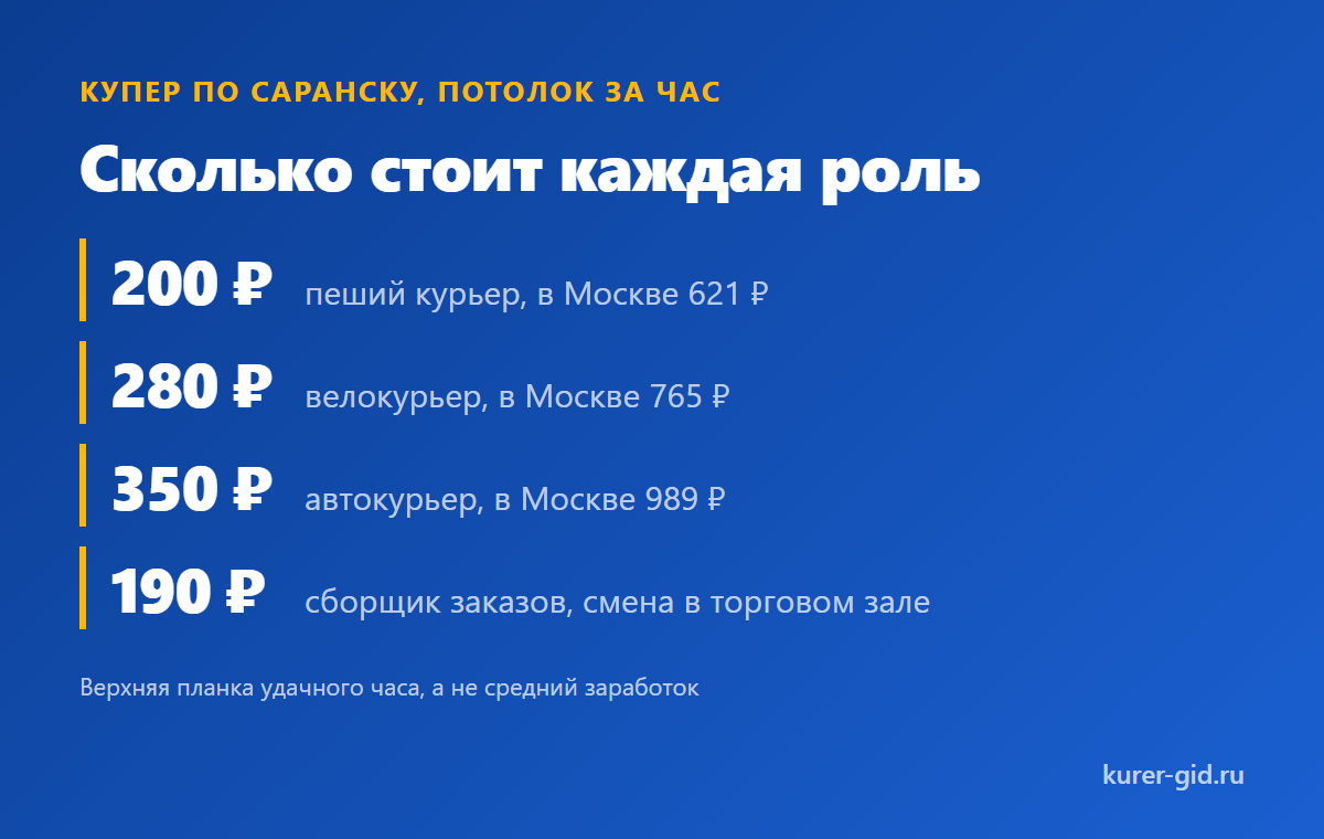 Тарифы Купера по ролям для Саранска