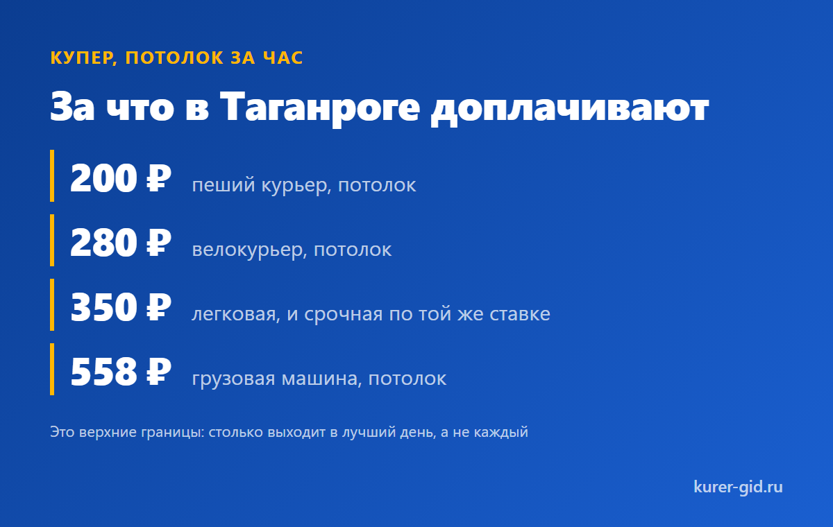 За что Купер доплачивает в Таганроге