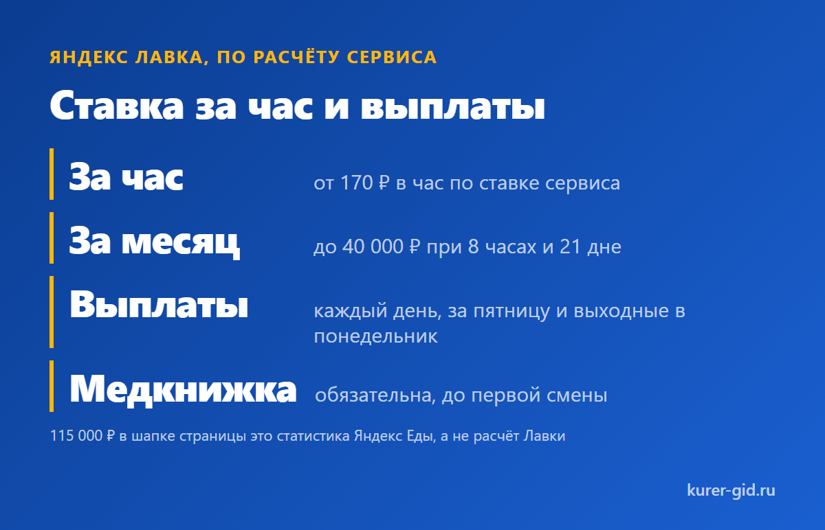 Яндекс Лавка: ставка за час из расчёта сервиса и выплаты