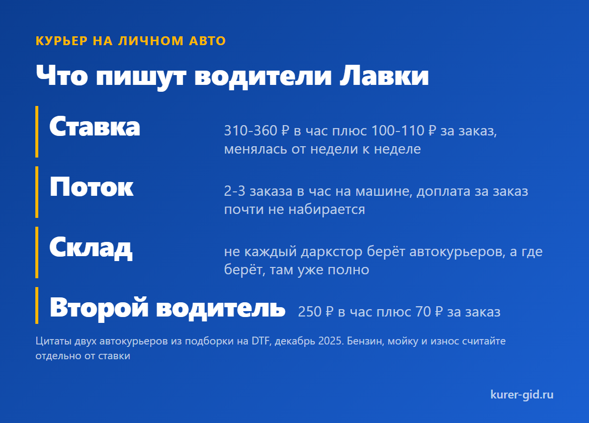 Курьер на личном авто: что пишут водители Лавки