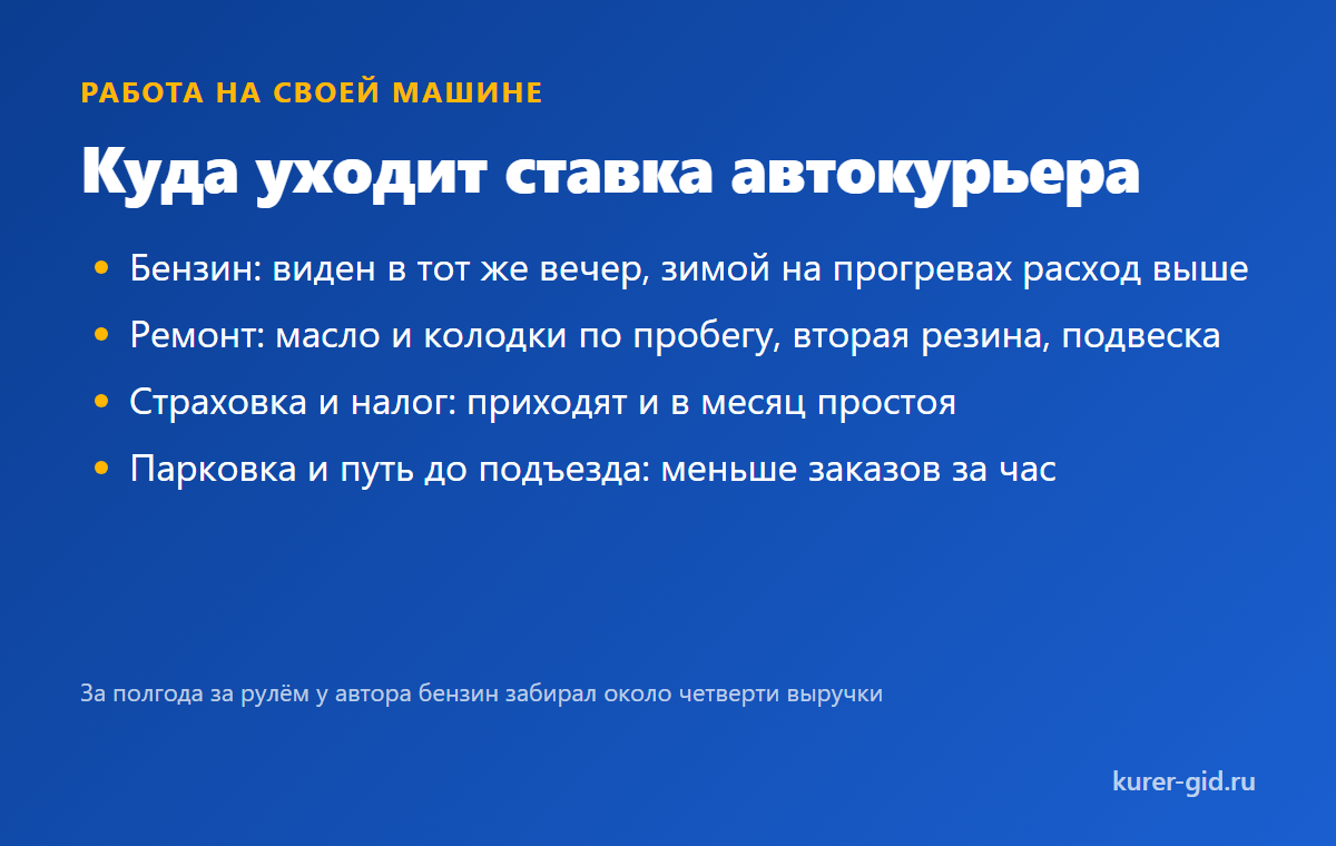 Куда уходит ставка автокурьера