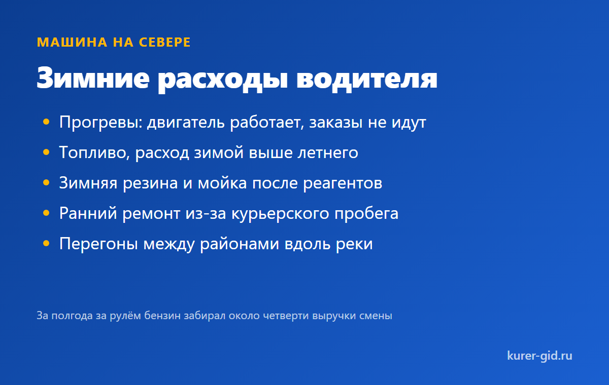 Машина зимой: из чего складываются расходы курьера