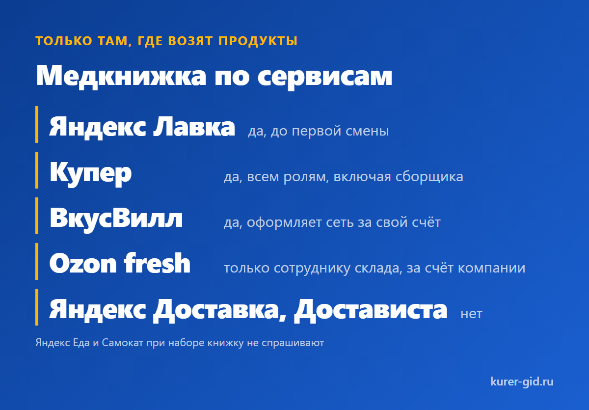 Медкнижка по сервисам: где обязательна