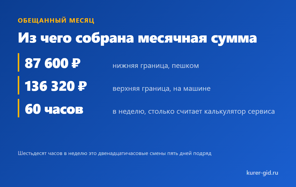 Из чего собран обещанный месяц
