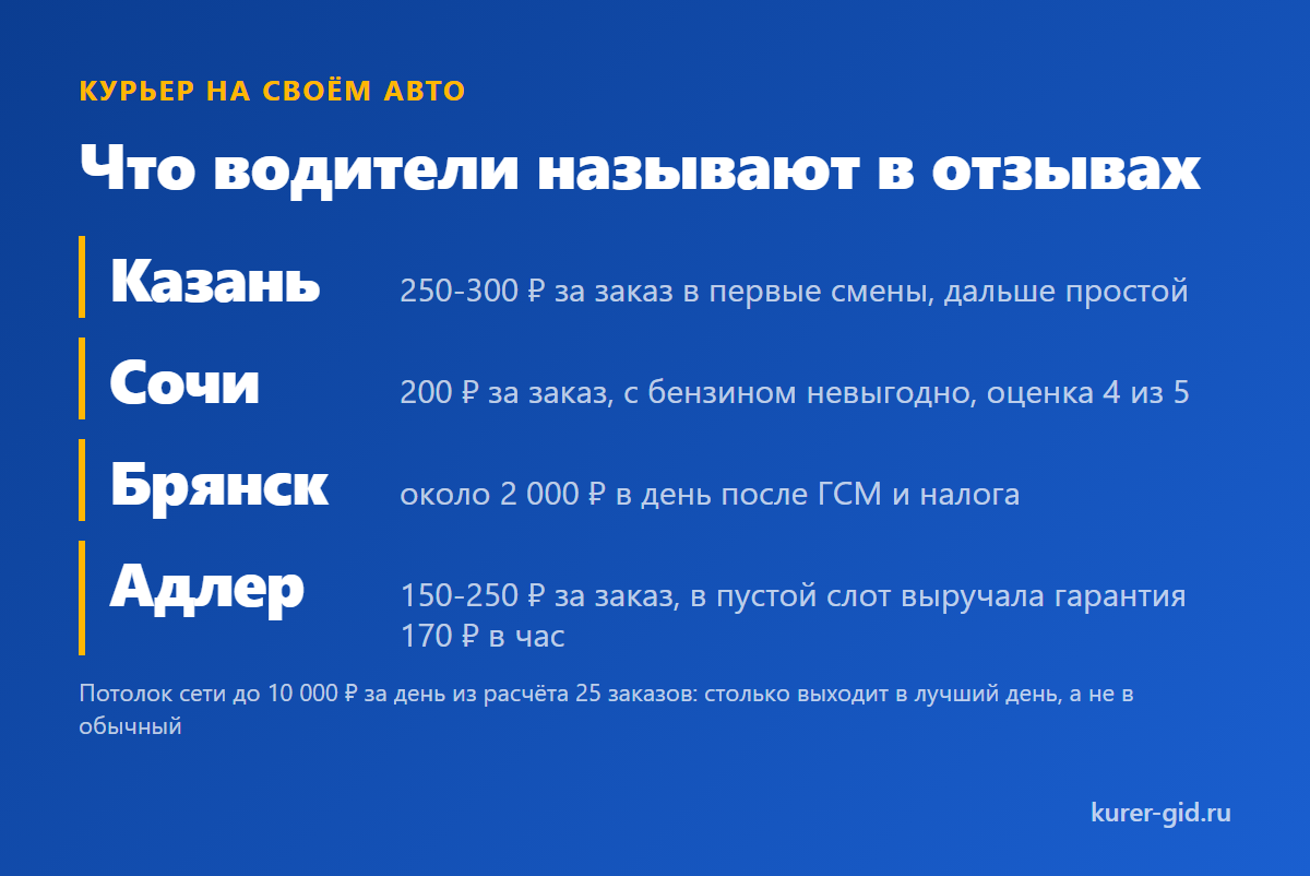 Что водители на своём авто называют в отзывах