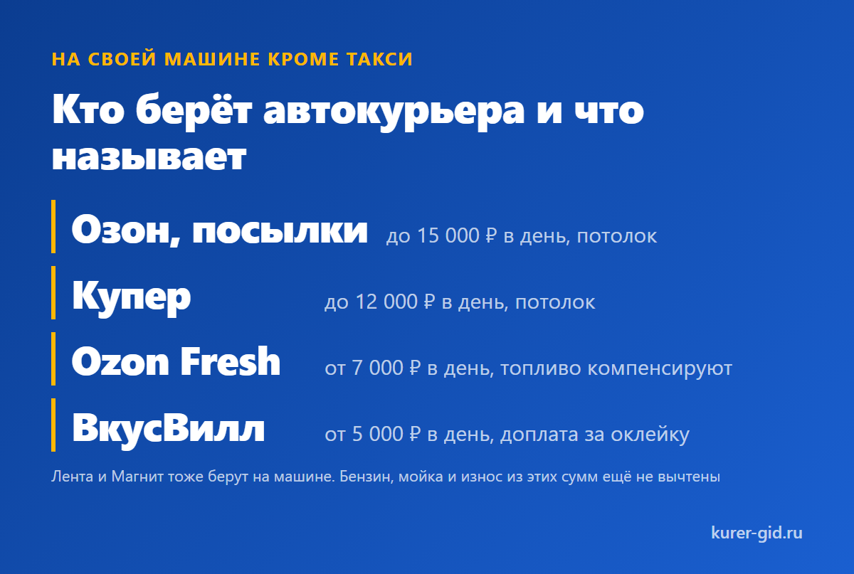 Кто берёт на своей машине кроме такси и что называет за день