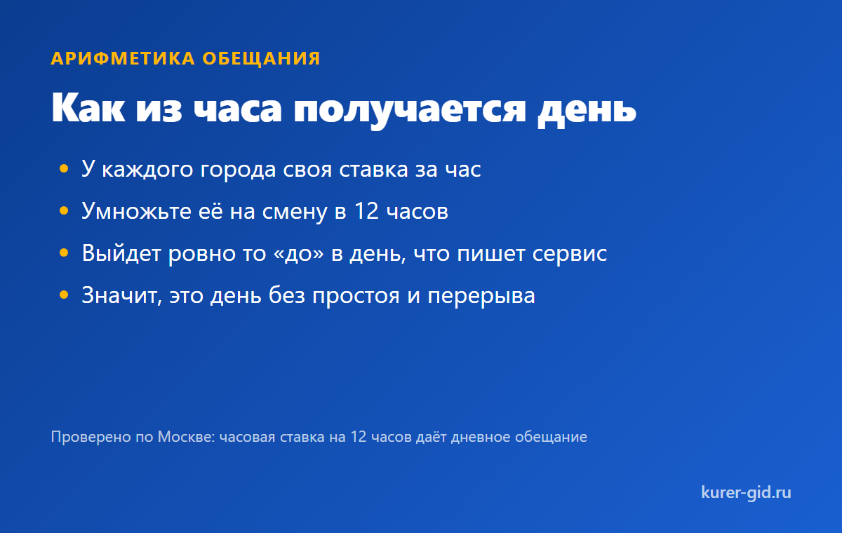 Как из часовой ставки получается дневное обещание