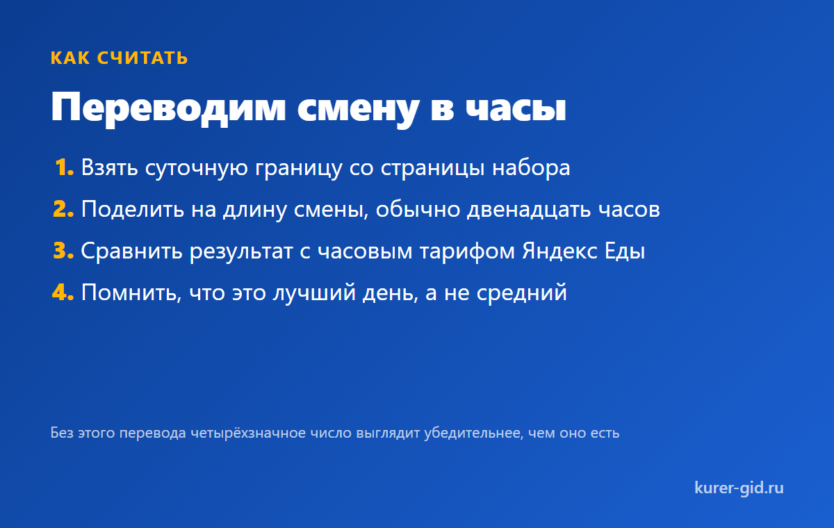 Как перевести потолок смены в ставку за час