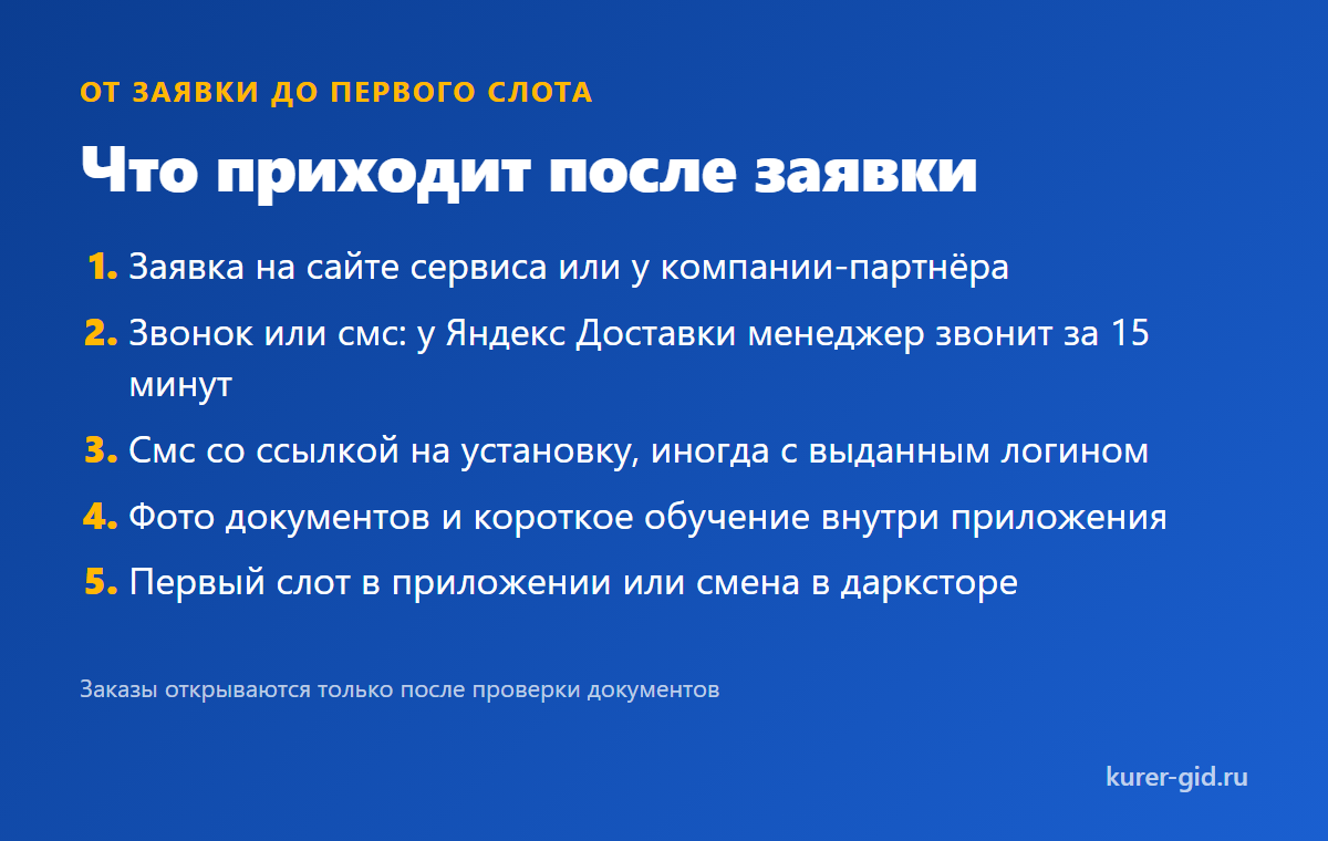 Пять шагов от заявки до первого слота