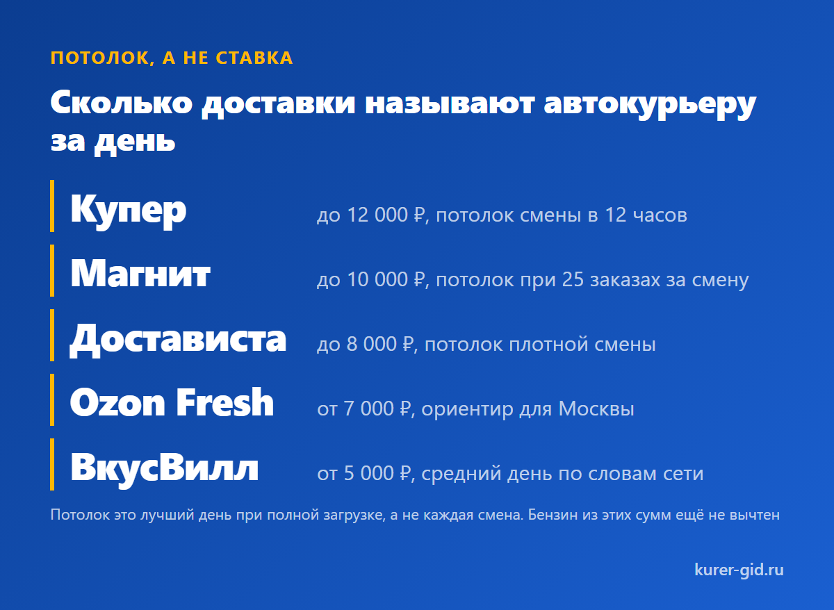 Потолки дня на машине и как их читать