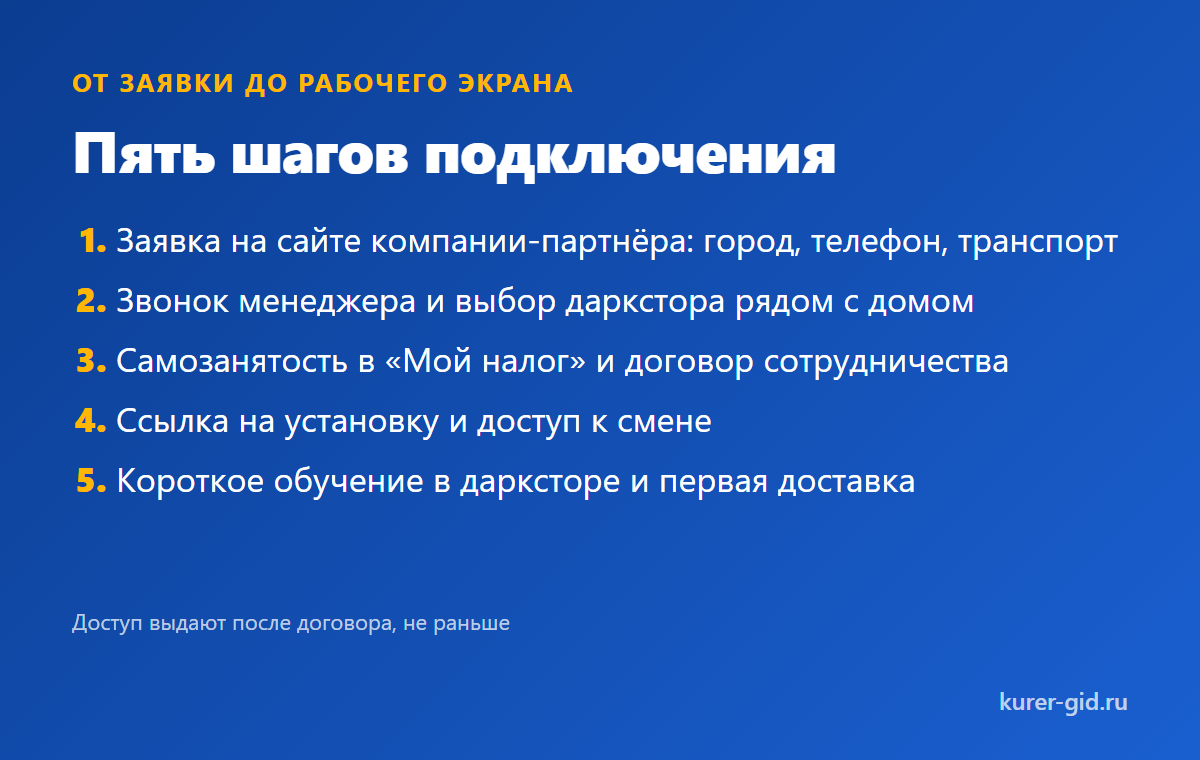 Пять шагов от заявки до рабочего экрана