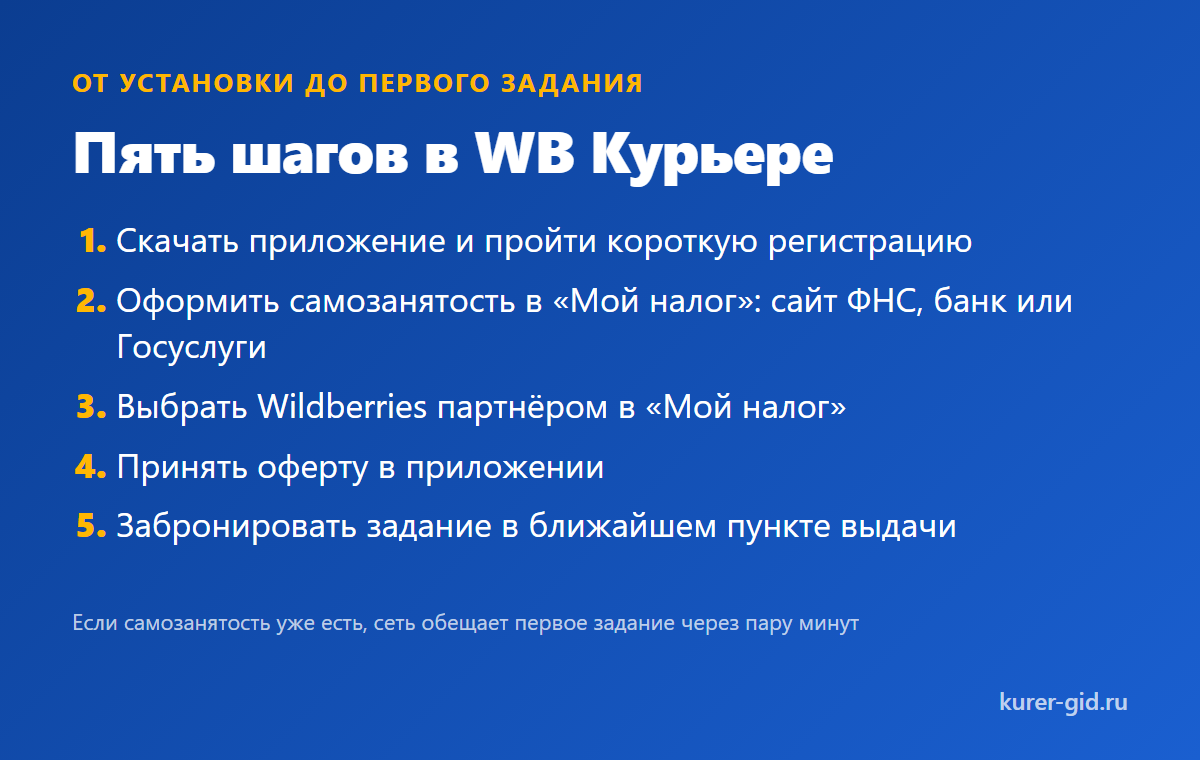 Пять шагов от установки до первого задания в WB Курьере