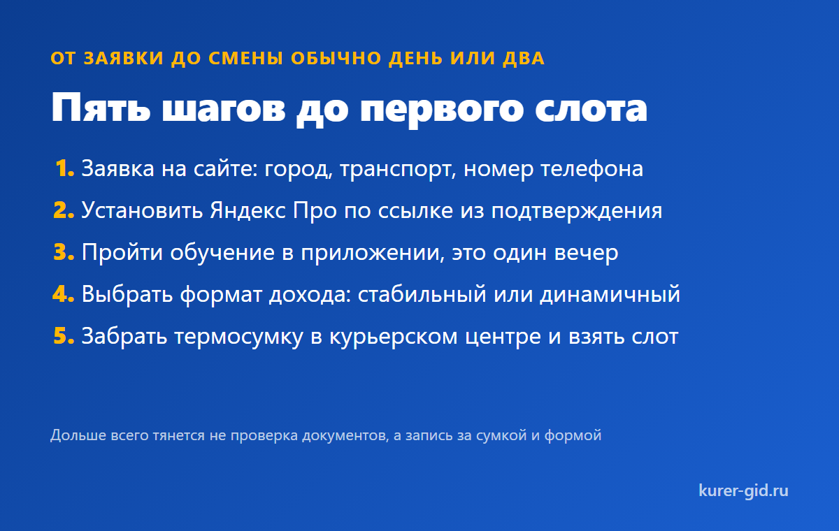 Пять шагов от заявки до первого слота
