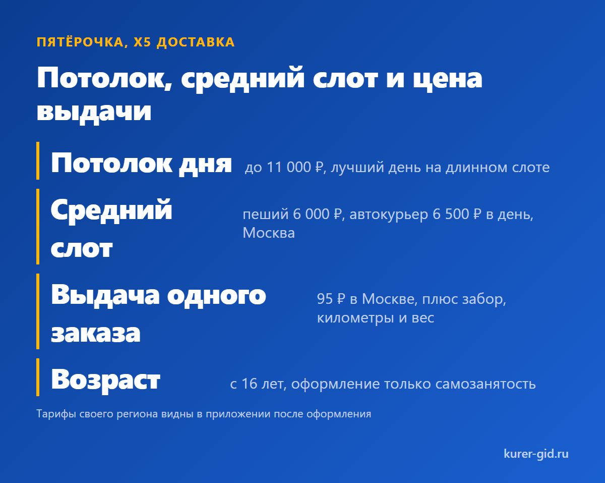 Пятёрочка против Магнита по деньгам: потолок, средний слот и что оплачивают