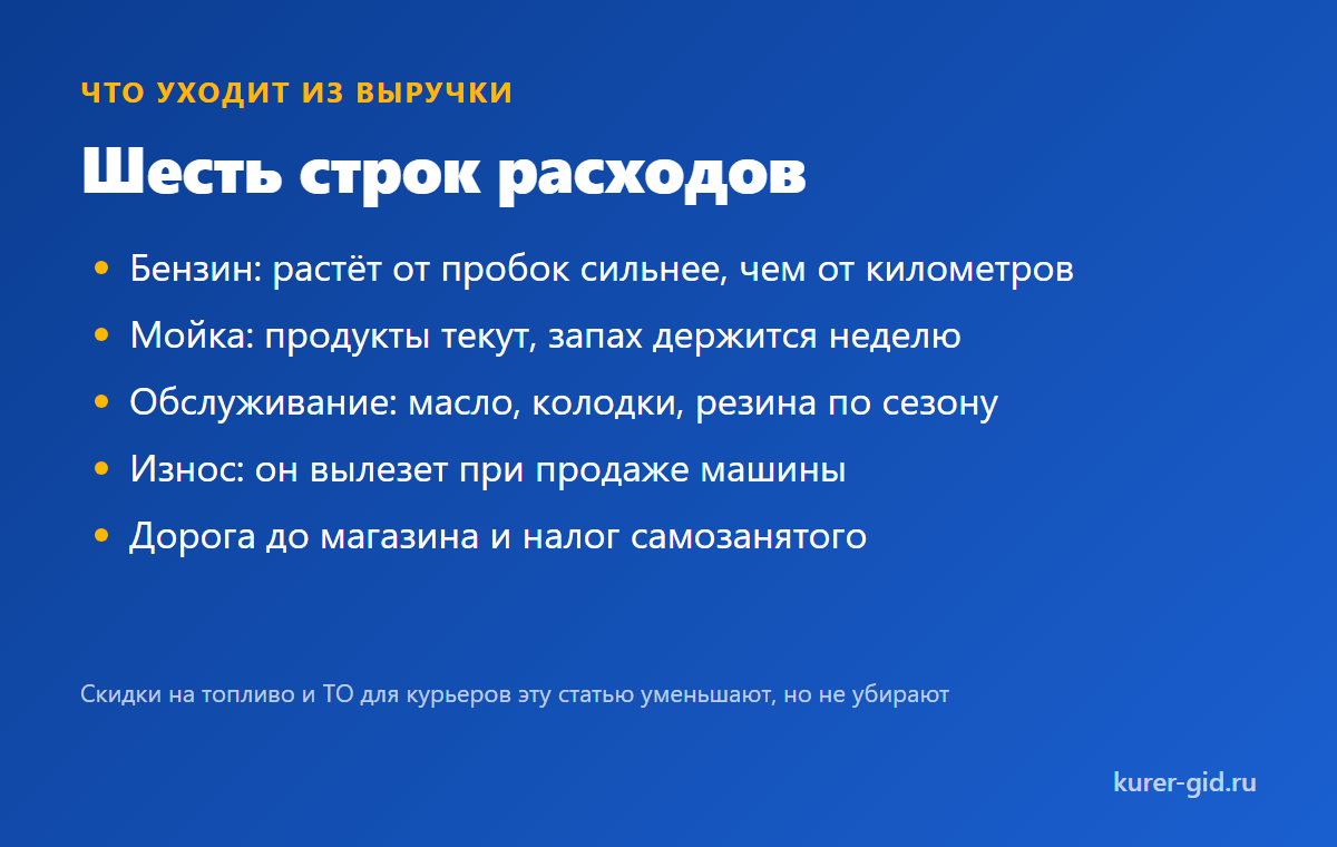 Шесть строк расходов автокурьера