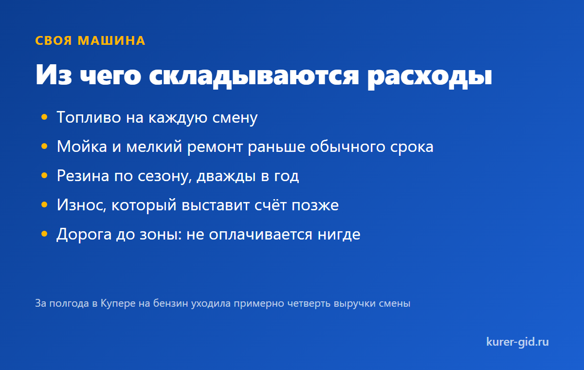 Машина курьера: из чего складываются расходы