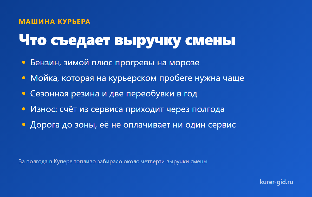 Машина курьера: что съедает выручку смены