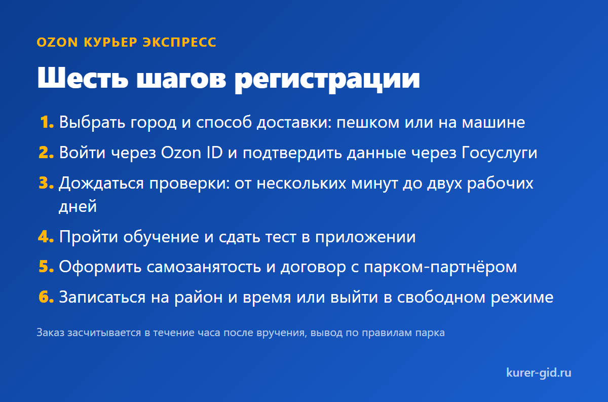 Шесть шагов регистрации в Ozon Курьер Экспресс