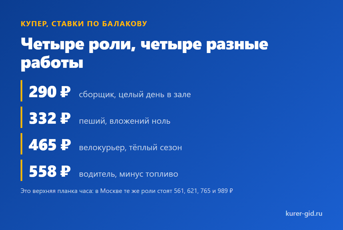Четыре роли Купера в Балакове и что стоит за ставкой