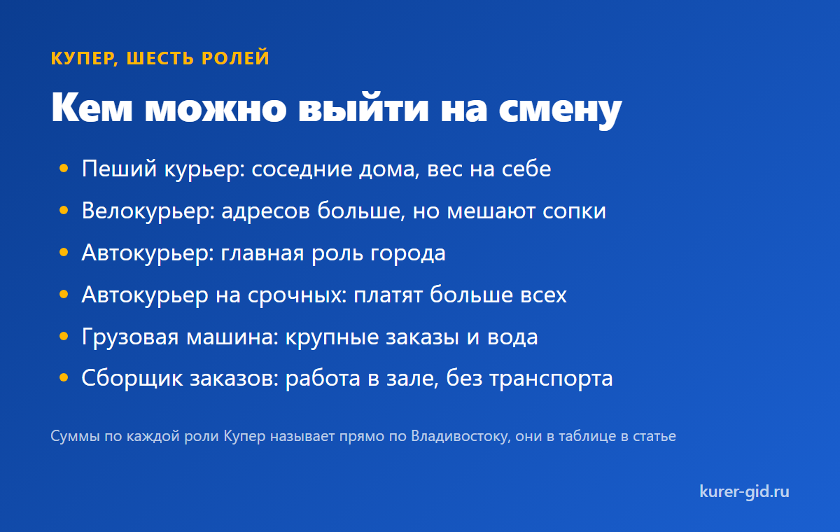 Шесть ролей Купера: кем можно выйти на смену
