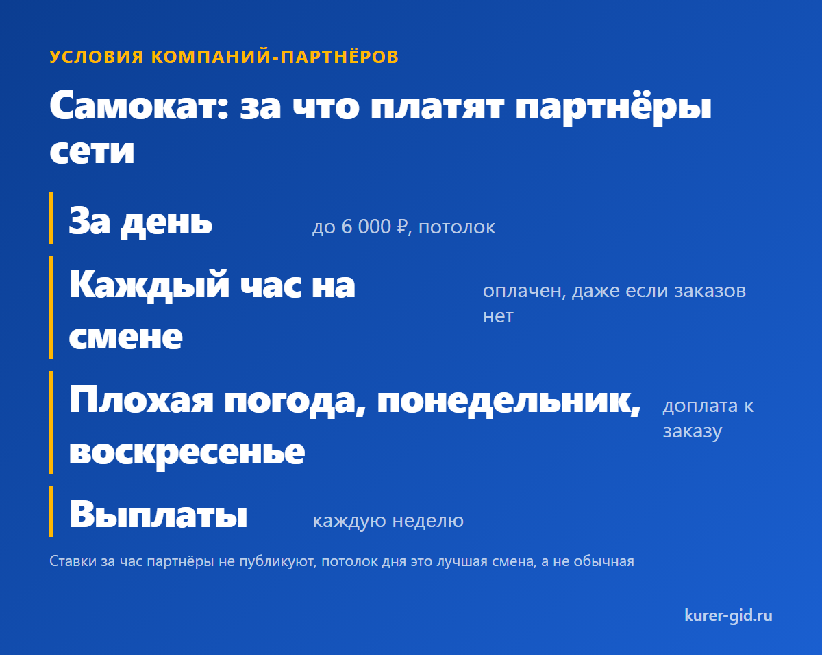 Самокат: за что платят партнёры сети