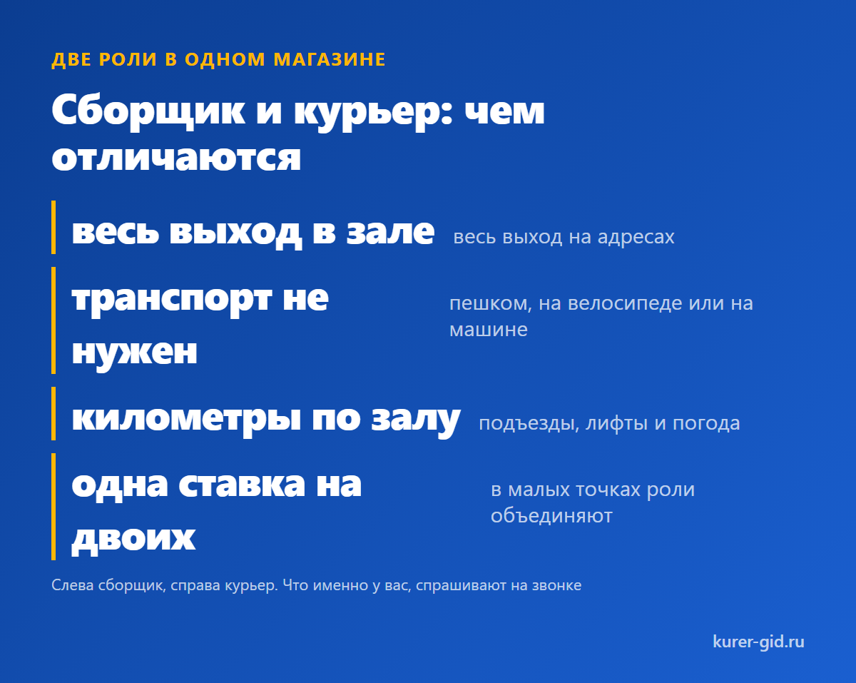 Сборщик и курьер: чем роли отличаются