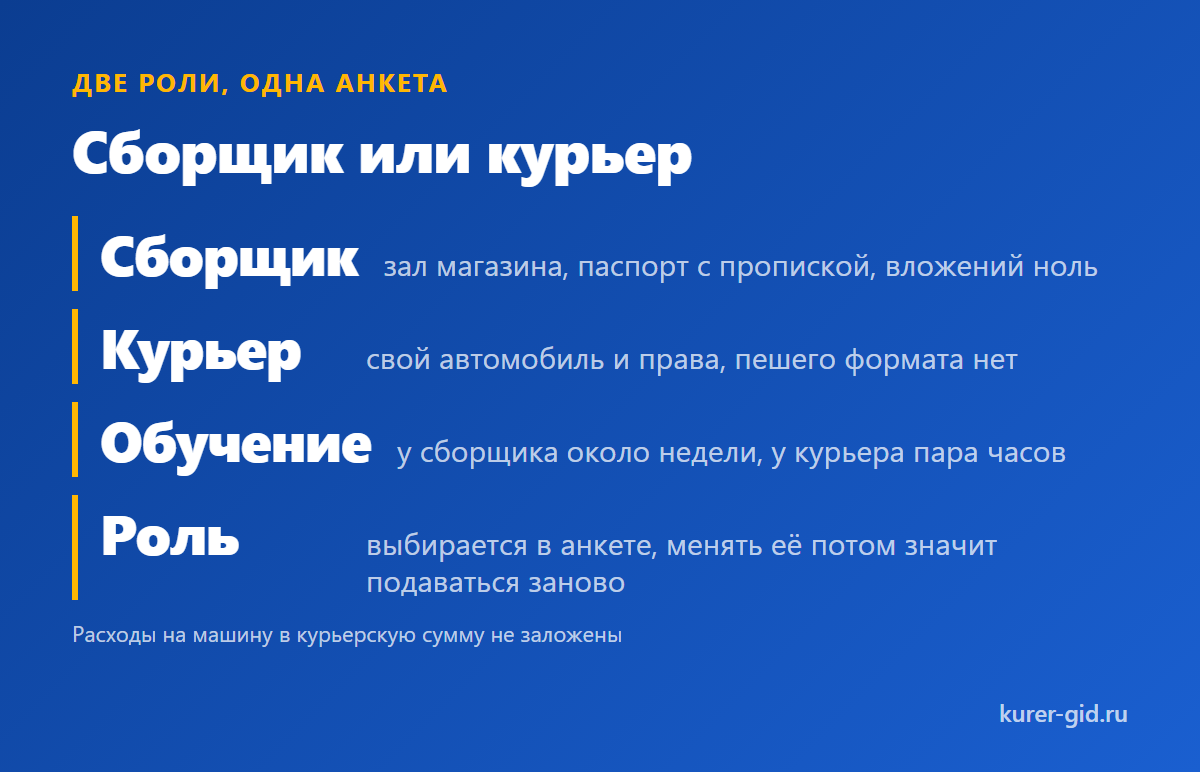 Смена сборщика и смена курьера в Ленте