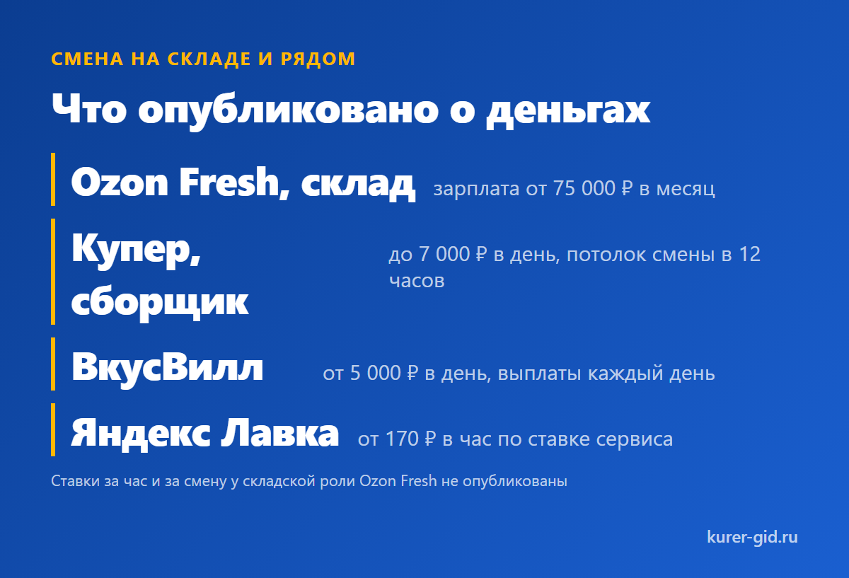 Сколько платят за смену на складе и рядом