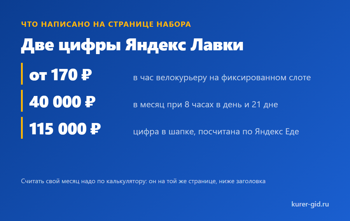 Расчёт Лавки и цифра из шапки: откуда разница