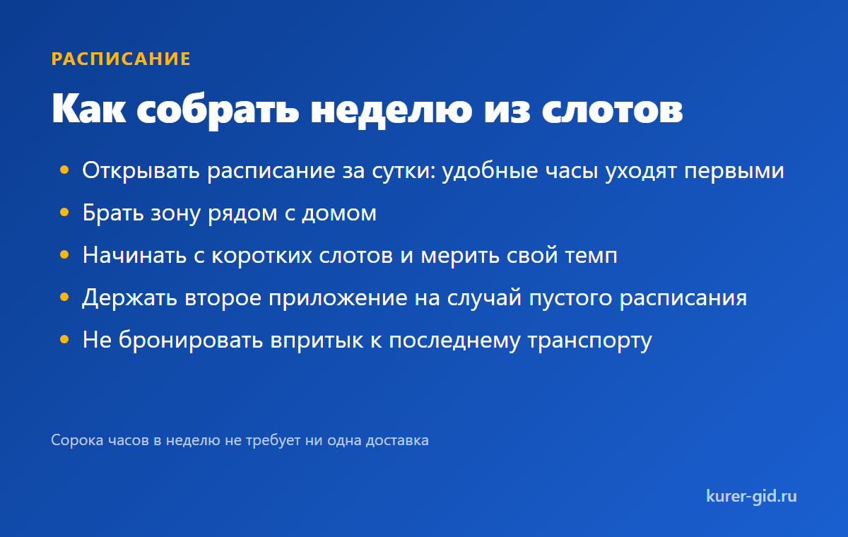 Как собрать неделю из слотов