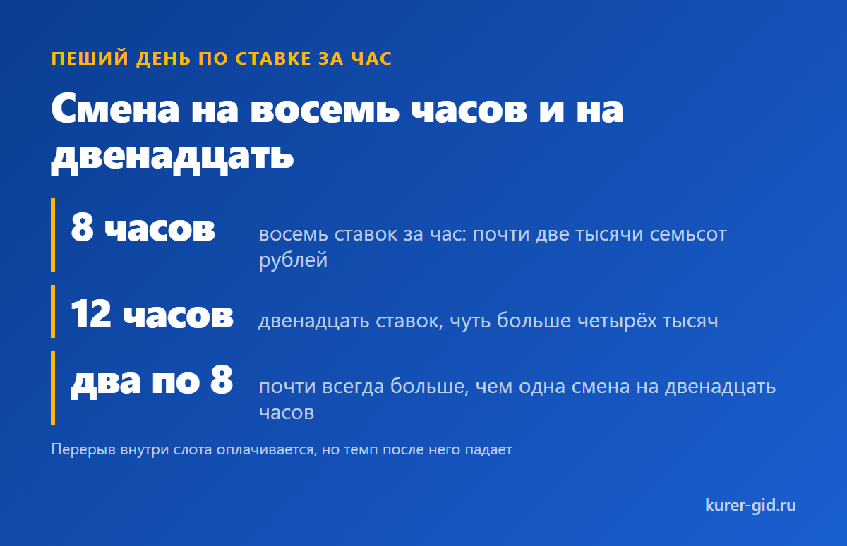 Смена на восемь часов и на двенадцать по ставке за час