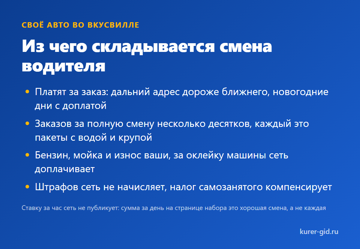 Смена водителя ВкусВилла: из чего складывается день