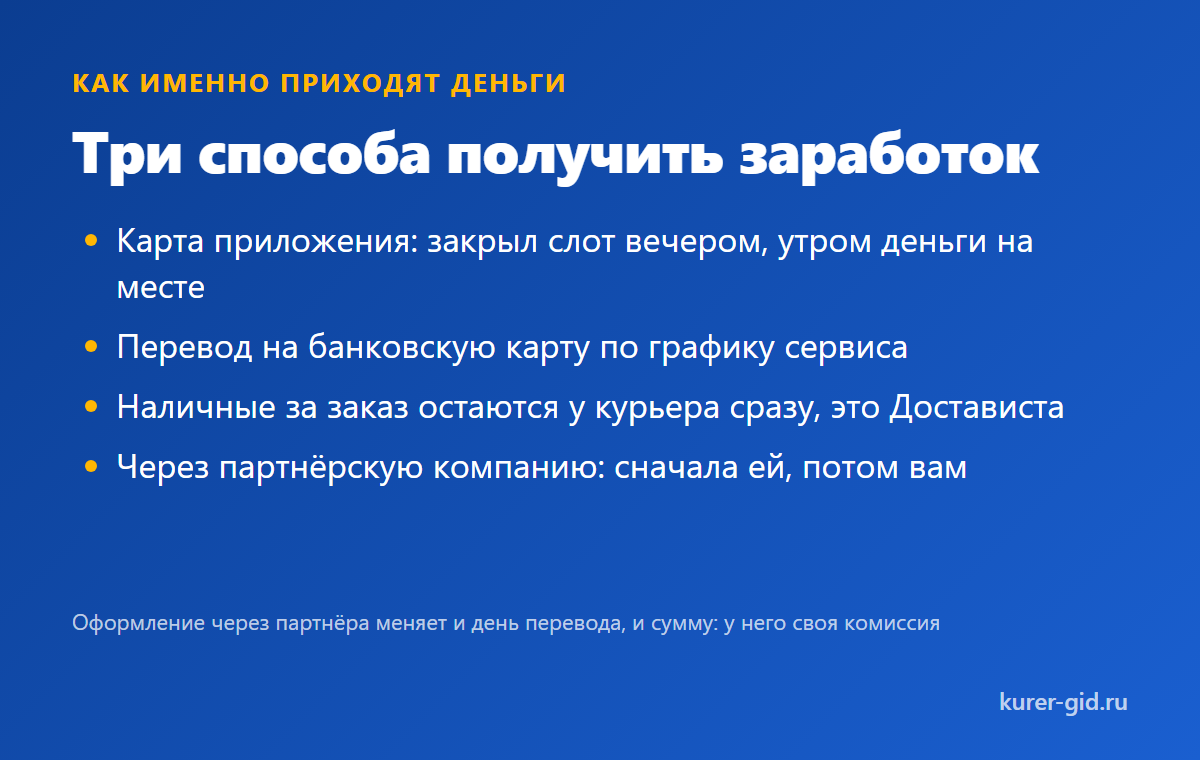 Способы получить деньги: карта, наличные, перевод раз в неделю