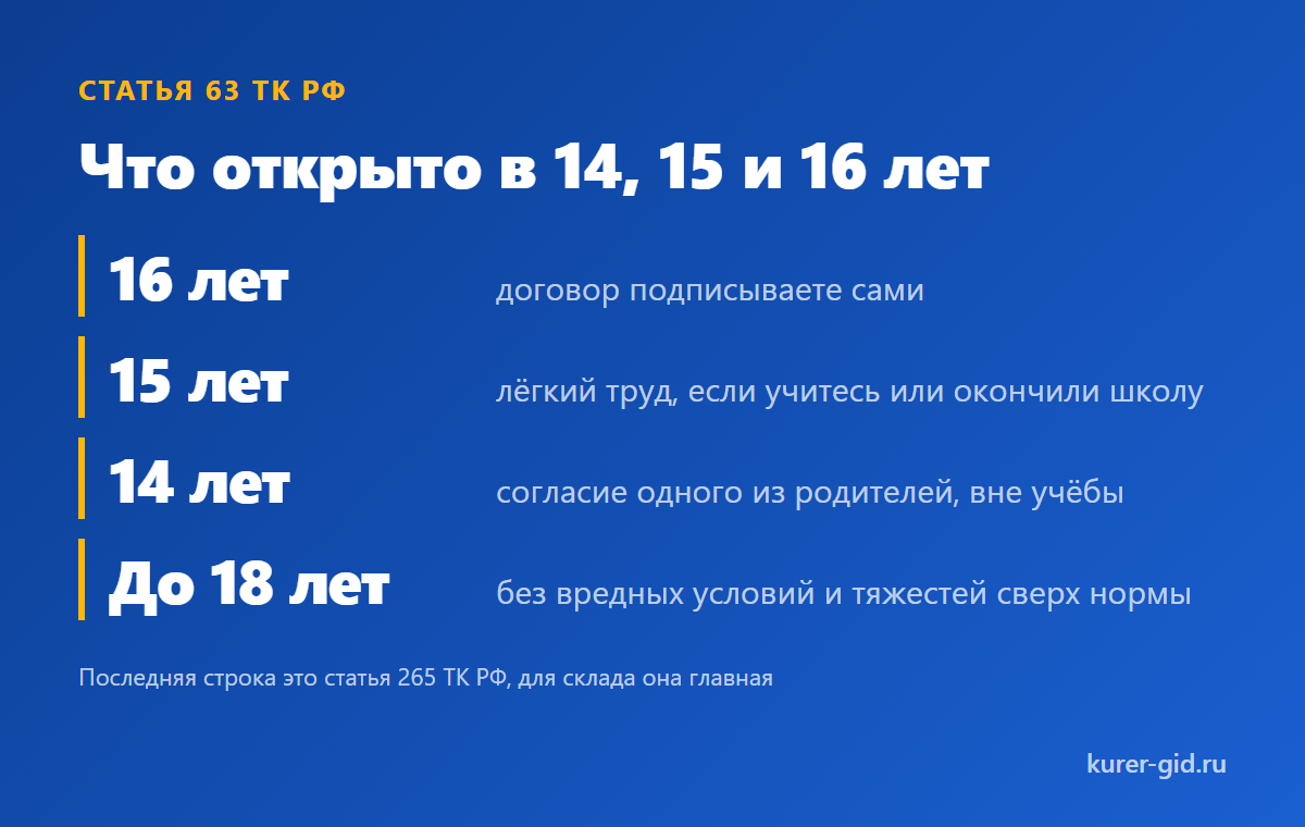 Статья 63 ТК РФ: что открыто в 14, 15 и 16 лет