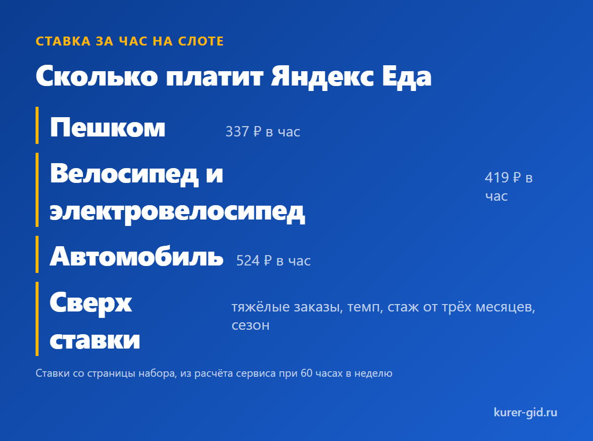 Ставка за час по транспорту и что доплачивают сверху